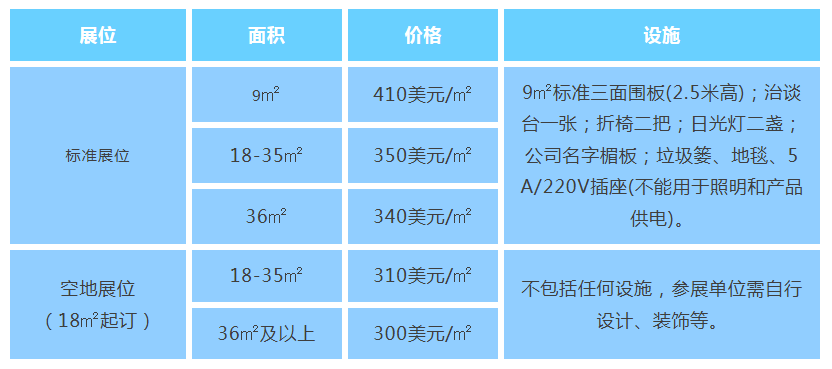 展位費用.png